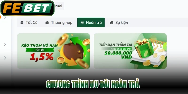Chương trình ưu đãi hoàn trả